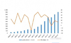 也是银行收入的一种方