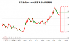 全数做品仅做者本人的概念